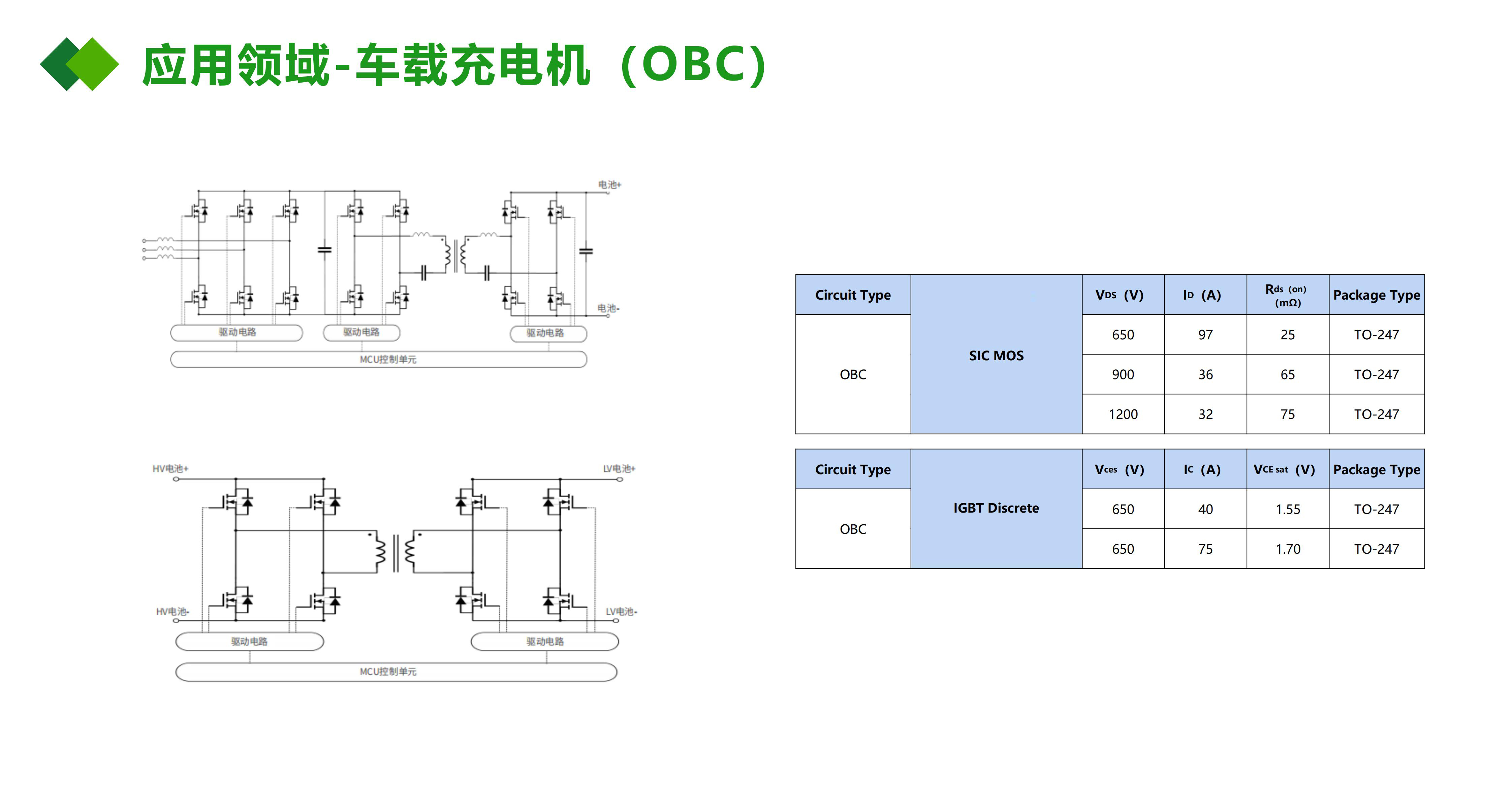IGBT應(yīng)用在OBC車載充電機