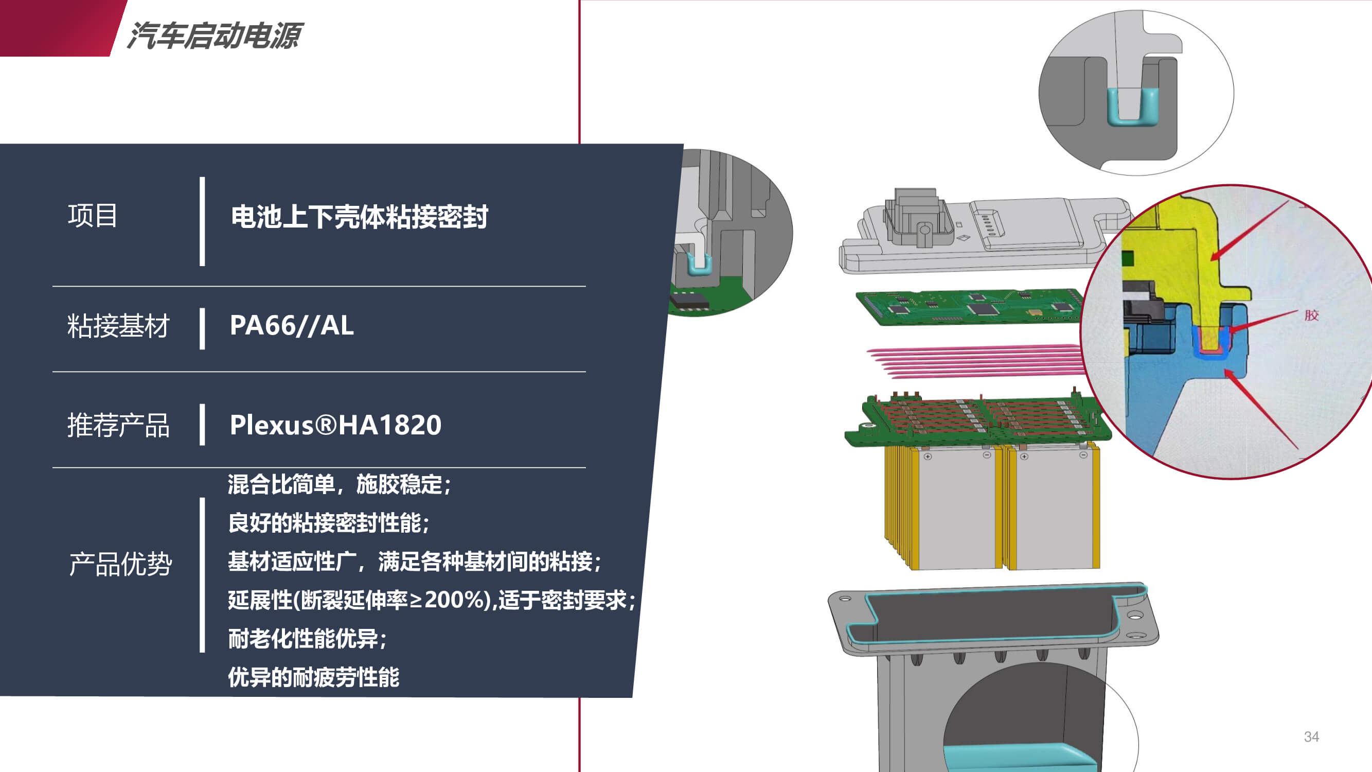 新能源汽車啟動電源的應(yīng)用方案